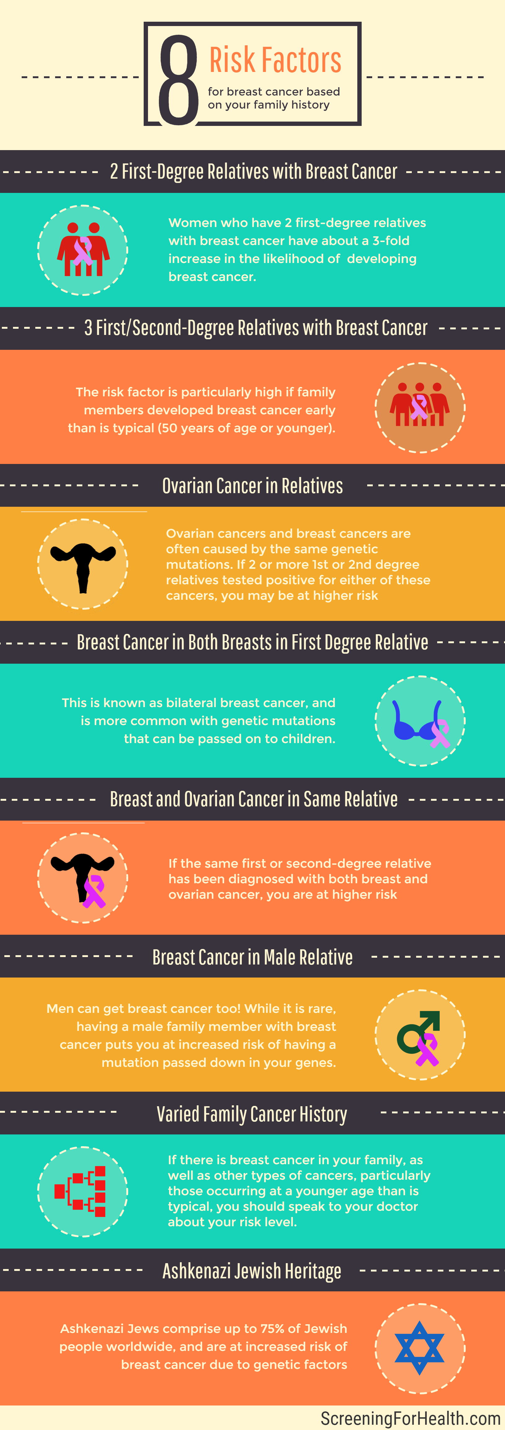 Genetic Testing For Breast Cancer Risk Genetic Testing For Breast Cancer Risk